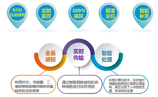 醫療耗材管理方案 3 info show3