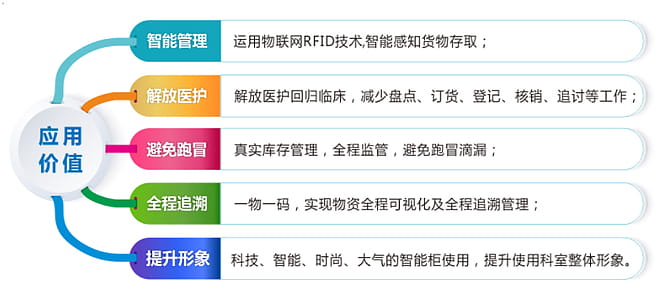 醫療耗材管理方案 4 info show4