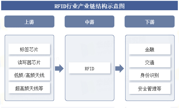2025年中國RFID行業(yè)發(fā)展趨勢深度分析:芯片設(shè)計(jì)向超低功耗與高集成度演進(jìn) 3 3hnn