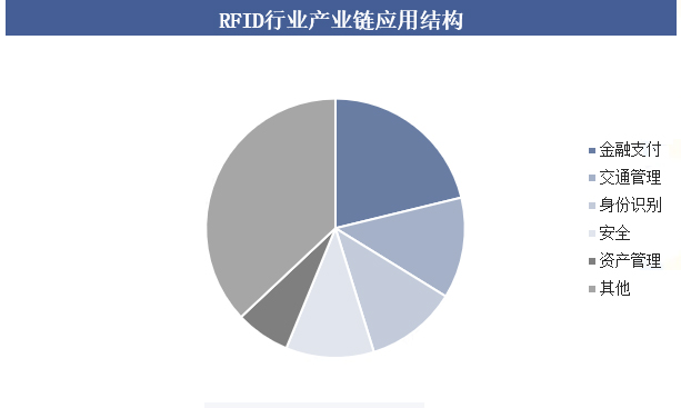 2025年中國RFID行業(yè)發(fā)展趨勢深度分析:芯片設(shè)計(jì)向超低功耗與高集成度演進(jìn) 4 4ner