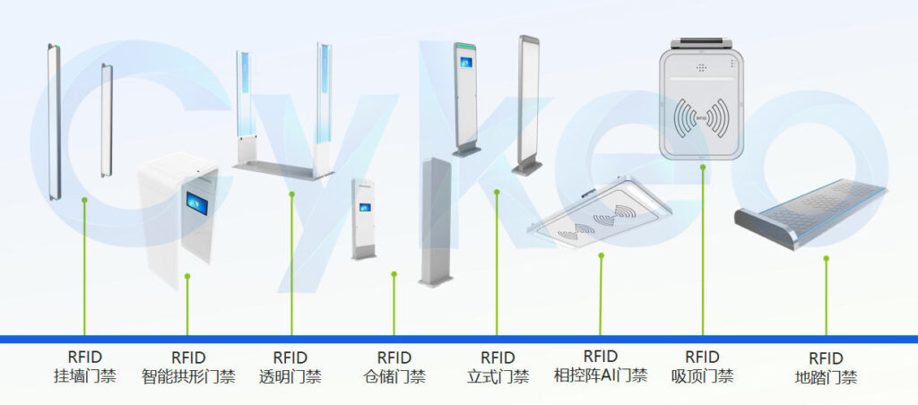 RFID通道門