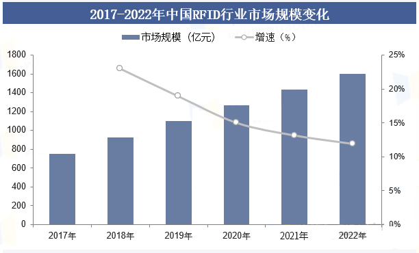 2025年中國RFID行業(yè)發(fā)展趨勢深度分析:芯片設(shè)計(jì)向超低功耗與高集成度演進(jìn) 5 5nf