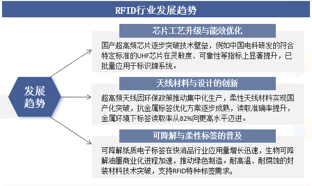 2025年中國RFID行業(yè)發(fā)展趨勢深度分析:芯片設(shè)計(jì)向超低功耗與高集成度演進(jìn) 8 8khb