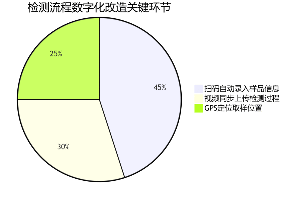 舞鋼市住宅項目首創:RFID電子身份證讓建材質量全程可溯 2 deepseek mermaid 20250715 ceda4a