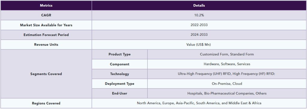 RFID智能柜市場規模、份額、增長趨勢和預測2025-2033 2 ScreenShot 2026 01 27 164054 486