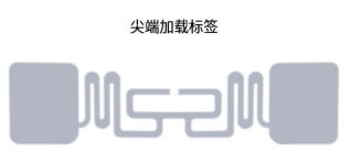 RFID標(biāo)簽天線 7 GHERC