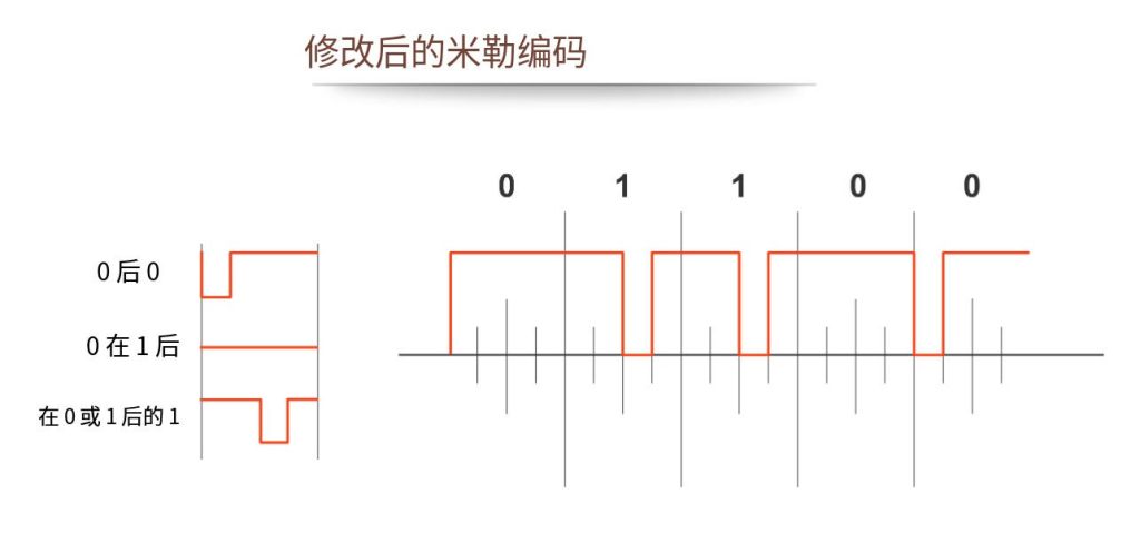 UHF RFID標(biāo)簽通信:協(xié)議與標(biāo)準(zhǔn) 4 brhzx