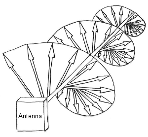 circular polarization vs linear polarization image2