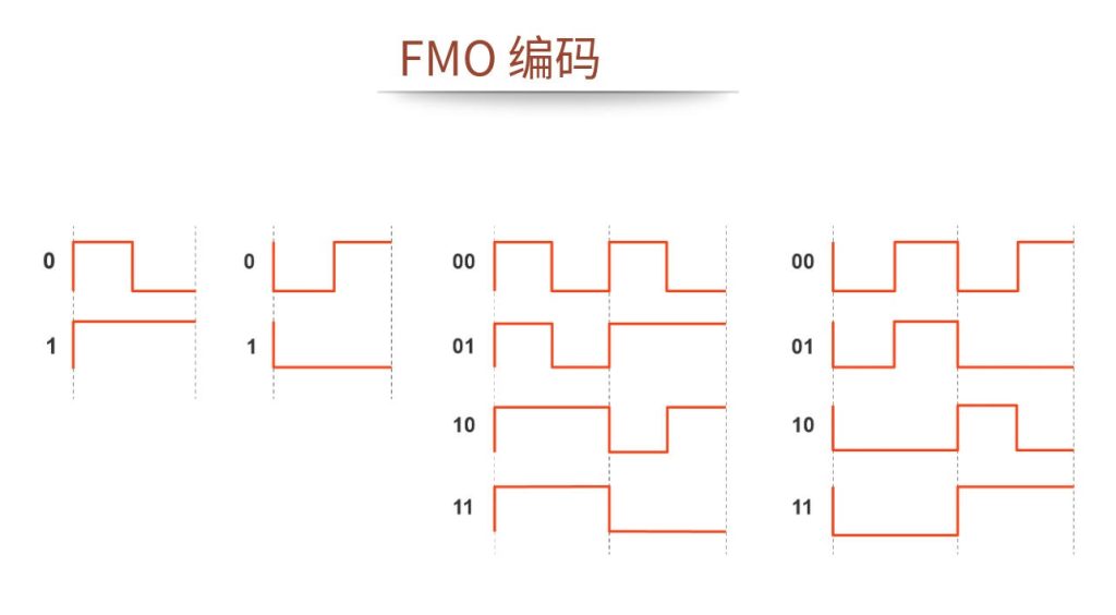 UHF RFID標(biāo)簽通信:協(xié)議與標(biāo)準(zhǔn) 5 dgexz