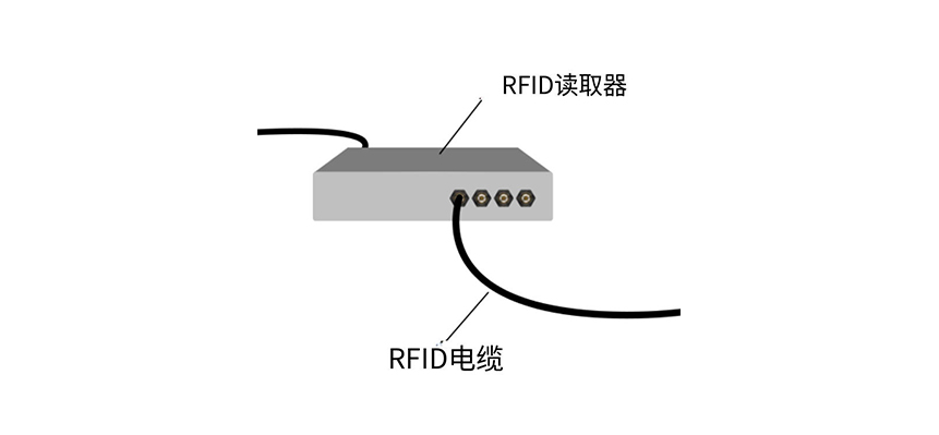 RFID路線圖（images 2）