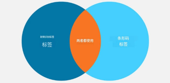RFID IT 資產管理——ITAM 的目標 3 erjk