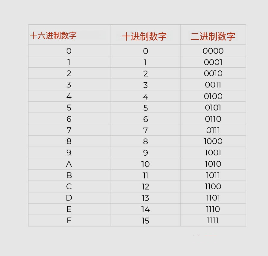 如何編碼UHF RFID標簽 | 你需要知道的一切 - 第二部分 3 fhhe