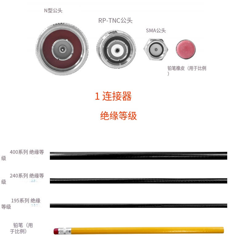 線纜、連接器和適配器指南 2 herh