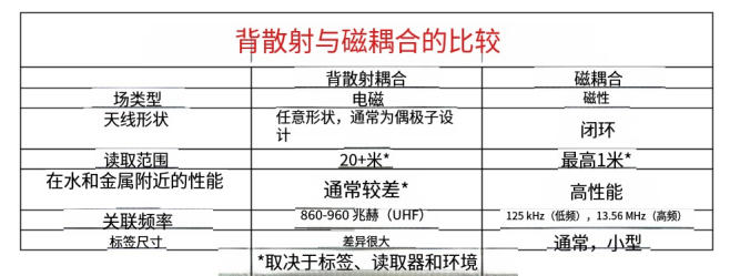 解釋背散射——從基礎到高級原理 1 jkryd