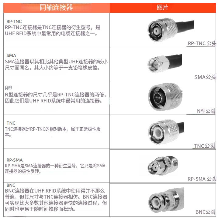線纜、連接器和適配器指南 3 jyb