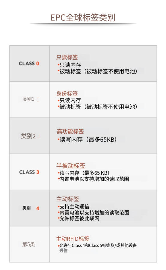 UHF RFID標(biāo)簽通信:協(xié)議與標(biāo)準(zhǔn) 1 jyre