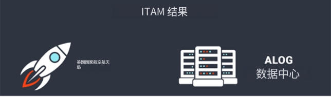 RFID IT 資產管理——ITAM 的目標 4 k79h