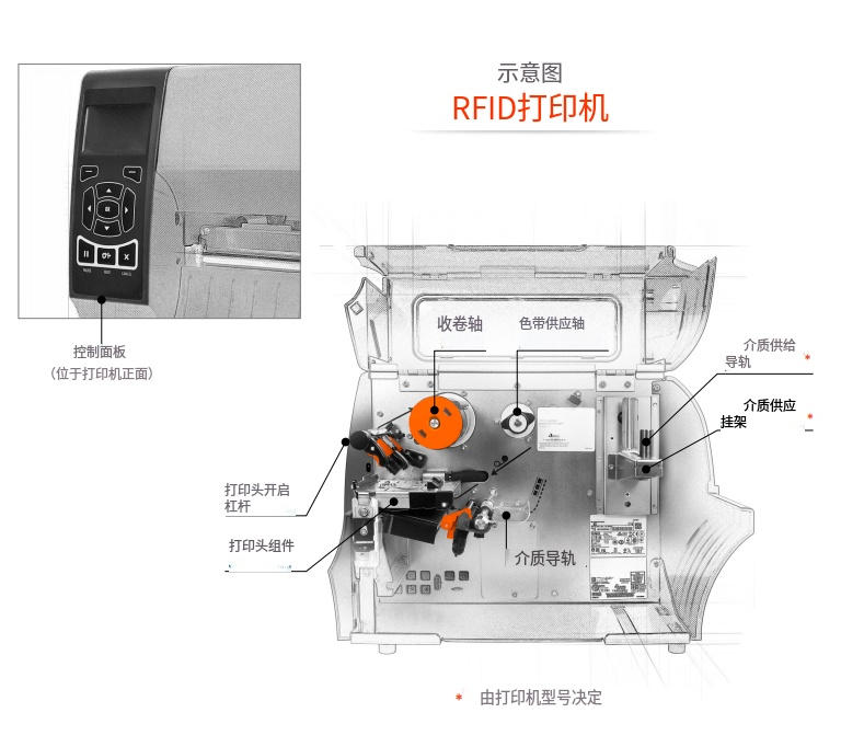 RFID打印機(jī)指南 1 ktit