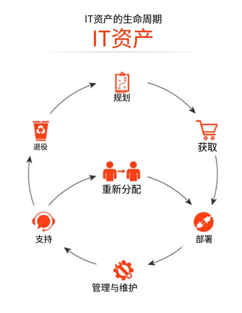 RFID IT 資產管理——ITAM 的目標 2 ktor