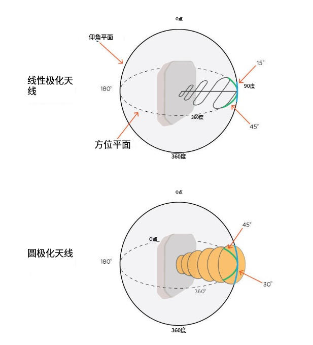 RFID天線購買指南:選擇RFID天線的9個策略 9 ktyik