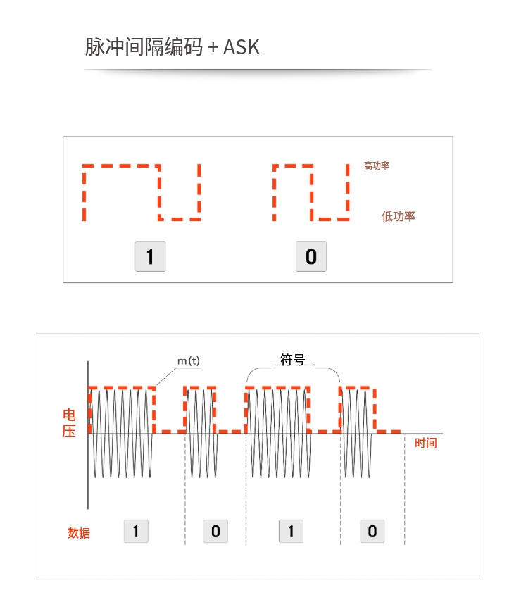 UHF RFID標(biāo)簽通信:協(xié)議與標(biāo)準(zhǔn) 3 kuv