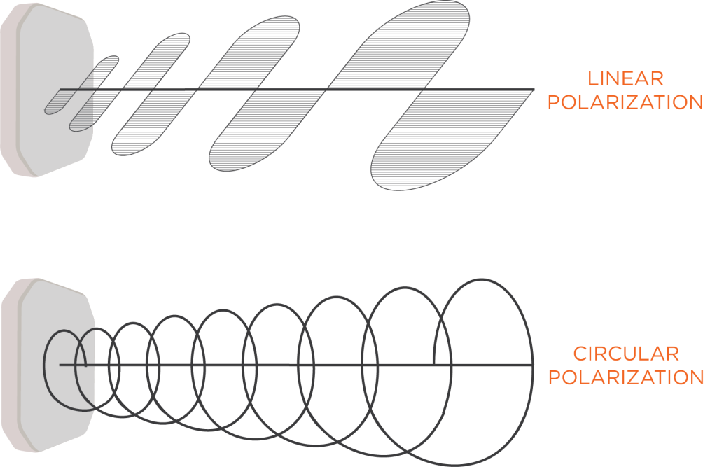 polarization