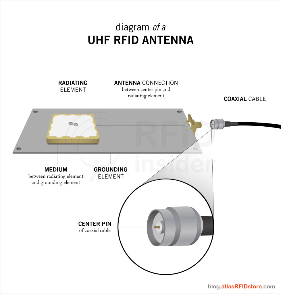 rf physics 3 1