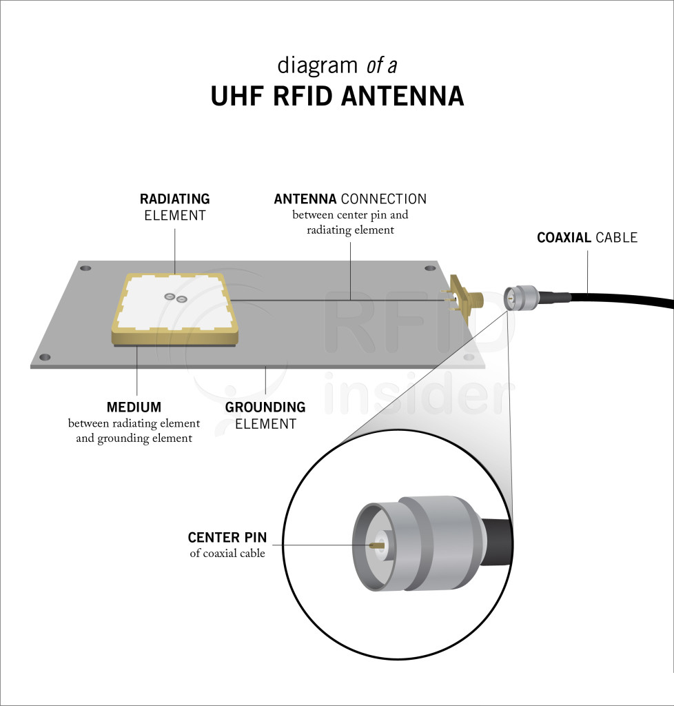 rf physics 3