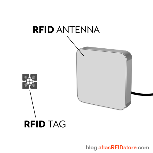 rf physics 5 1
