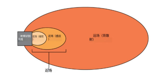 RFID天線購買指南:選擇RFID天線的9個策略 7 rty6ik