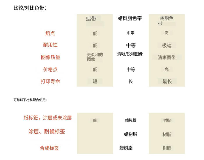 RFID打印機(jī)指南 2 rujht