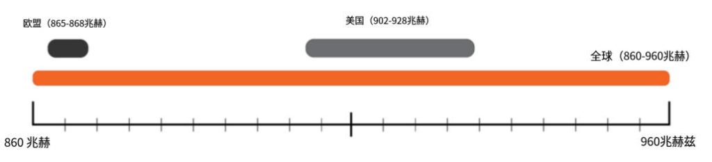 RFID天線購買指南:選擇RFID天線的9個策略 4 tyik
