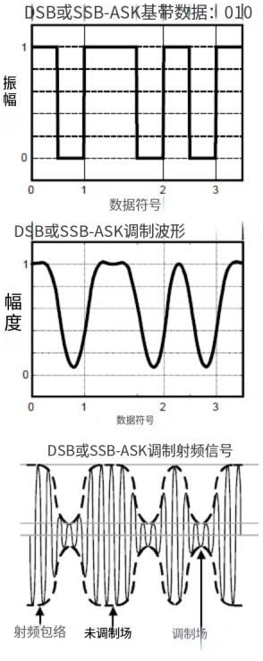 解釋背散射——從基礎到高級原理 2 yd