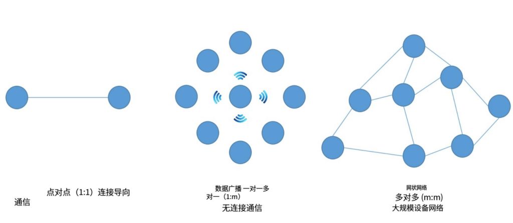 藍(lán)牙和藍(lán)牙低功耗(BLE)是主動RFID的形式嗎? 2 hyr