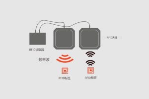單基地與雙基地RFID系統