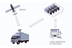 實時定位系統（RTLS）導論